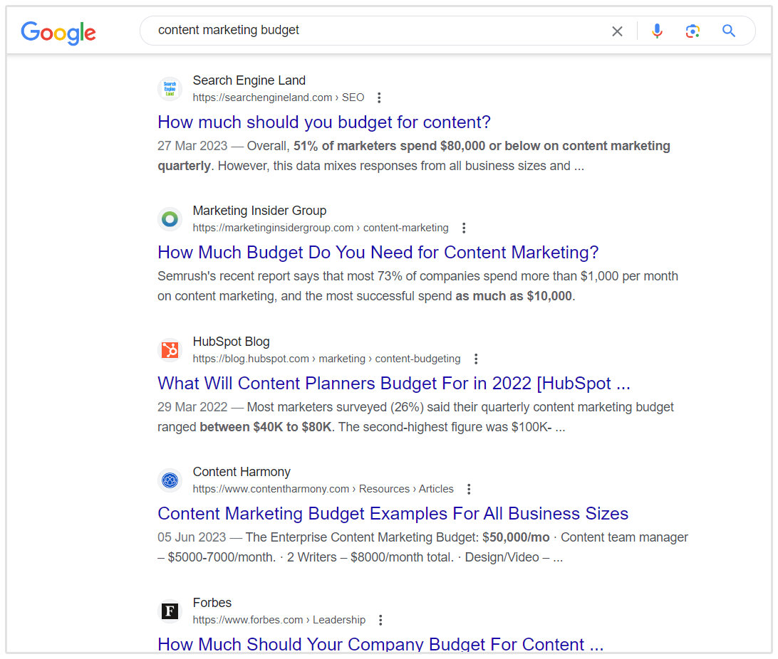 Presupuesto de Marketing de Contenidos SERP